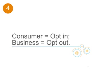 53
Consumer = Opt in;
Business = Opt out.
4
 
