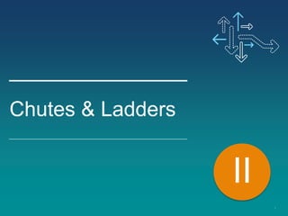 7
Chutes & Ladders
II
 