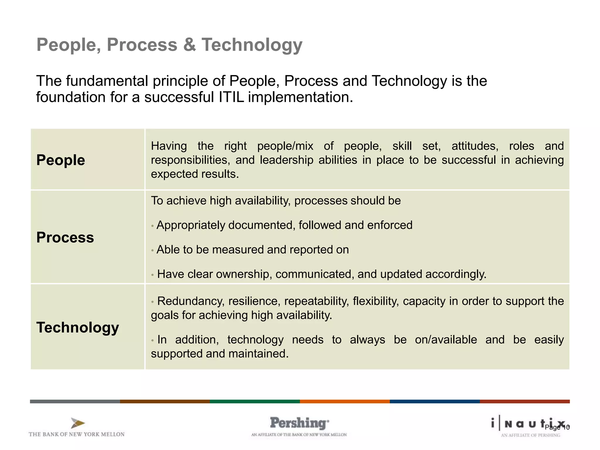 Page 10
People, Process & Technology
People
Having the right people/mix of people, skill set, attitudes, roles and
responsibilities, and leadership abilities in place to be successful in achieving
expected results.
Process
To achieve high availability, processes should be
• Appropriately documented, followed and enforced
• Able to be measured and reported on
• Have clear ownership, communicated, and updated accordingly.
Technology
• Redundancy, resilience, repeatability, flexibility, capacity in order to support the
goals for achieving high availability.
• In addition, technology needs to always be on/available and be easily
supported and maintained.
The fundamental principle of People, Process and Technology is the
foundation for a successful ITIL implementation.
 