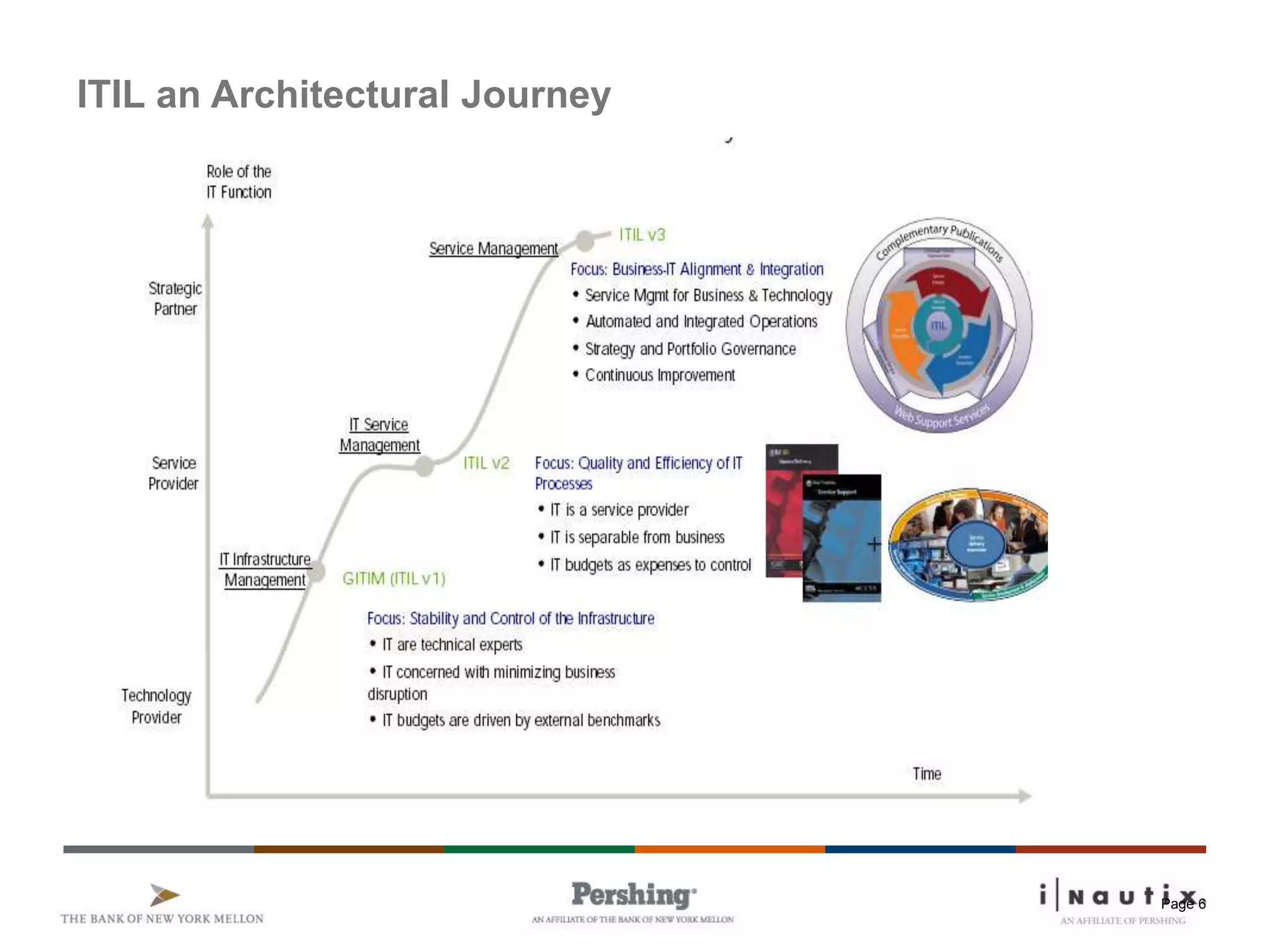 Page 6
ITIL an Architectural Journey
 