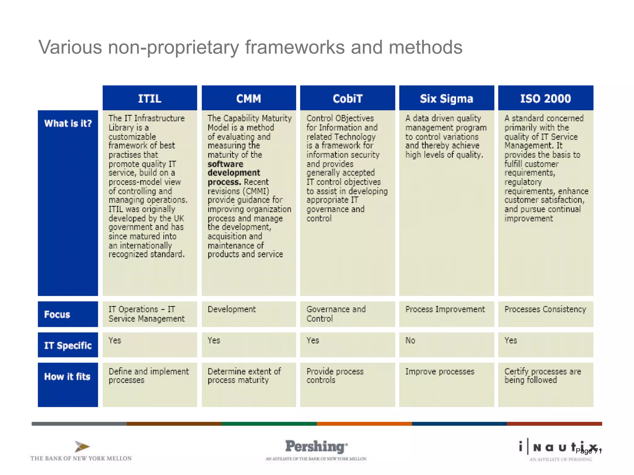 Page 71
Various non-proprietary frameworks and methods
 