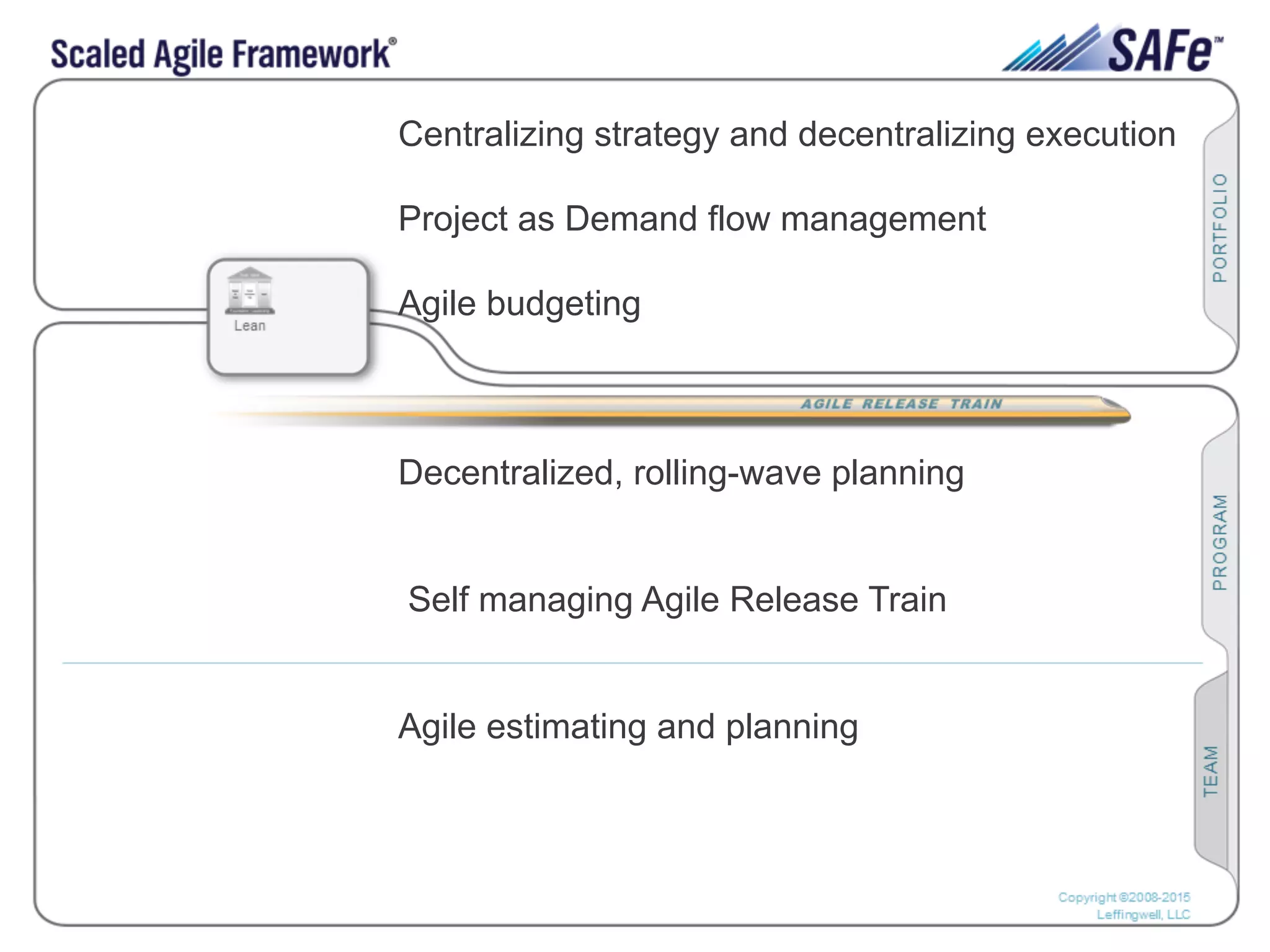 11Leffingwell et al. © 2015 Scaled Agile, Inc. All Rights Reserved
Centralizing strategy and decentralizing execution
Project as Demand flow management
Agile budgeting
Decentralized, rolling-wave planning
Self managing Agile Release Train
Agile estimating and planning
 