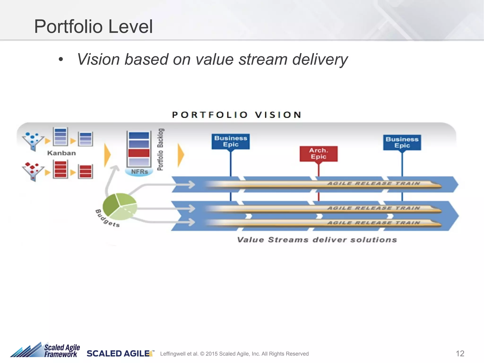 12Leffingwell et al. © 2015 Scaled Agile, Inc. All Rights Reserved
Portfolio Level
•  Vision based on value stream delivery
 