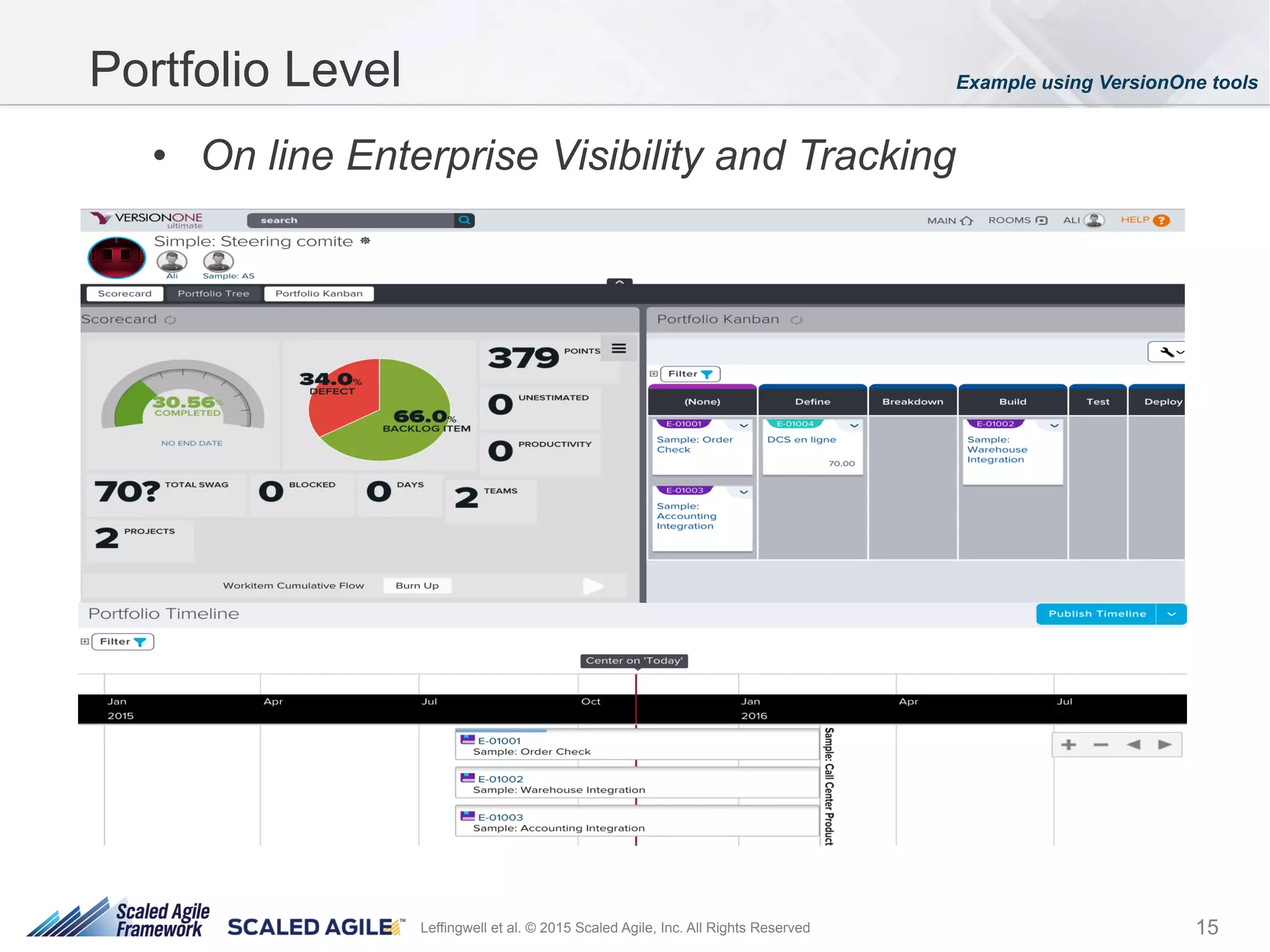 15Leffingwell et al. © 2015 Scaled Agile, Inc. All Rights Reserved
•  On line Enterprise Visibility and Tracking
Portfolio Level Example using VersionOne tools
 