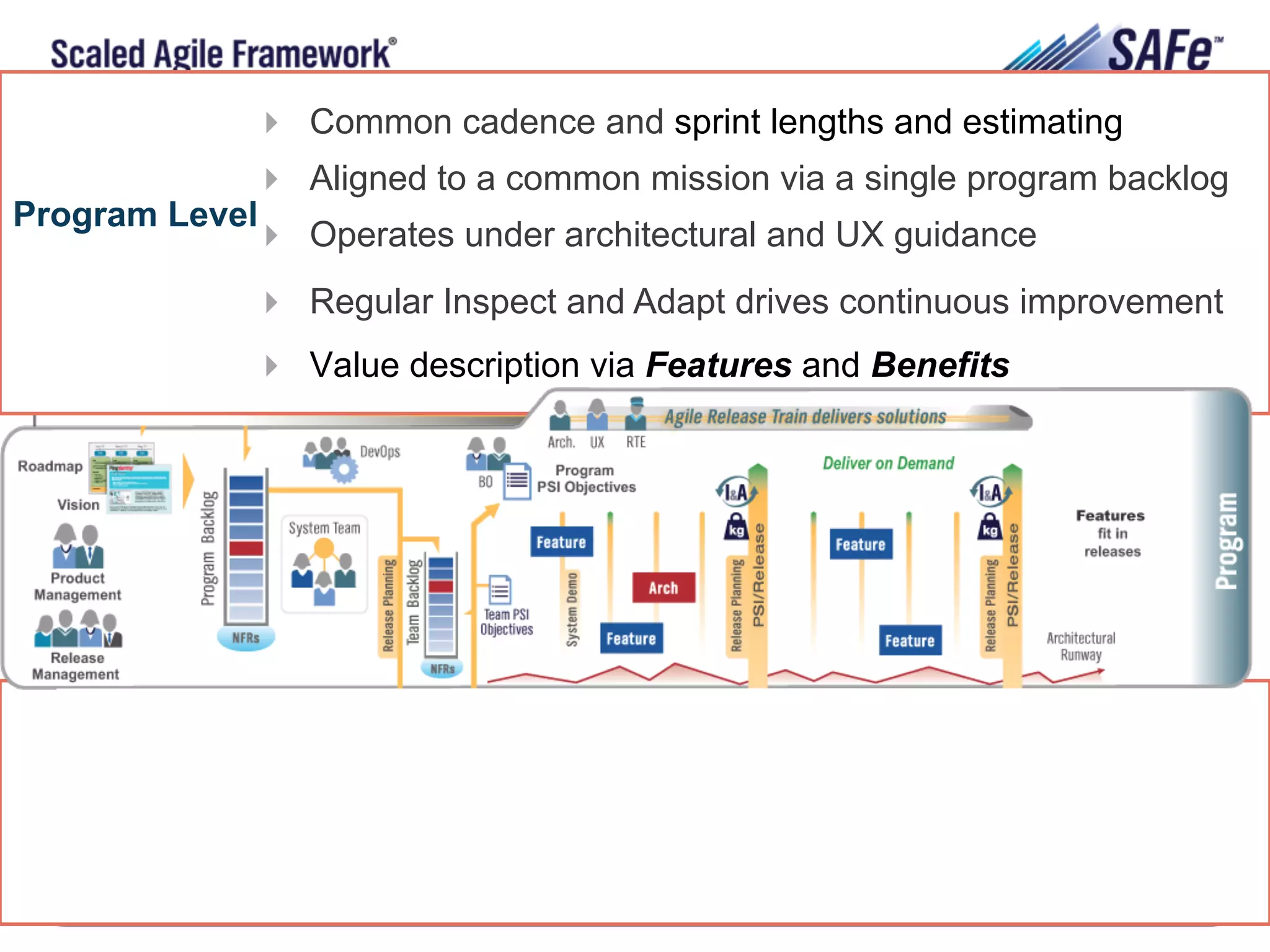 18Leffingwell et al. © 2015 Scaled Agile, Inc. All Rights Reserved
Program Level
!  Common cadence and sprint lengths and estimating
!  Aligned to a common mission via a single program backlog
!  Operates under architectural and UX guidance
!  Regular Inspect and Adapt drives continuous improvement
!  Value description via Features and Benefits
 