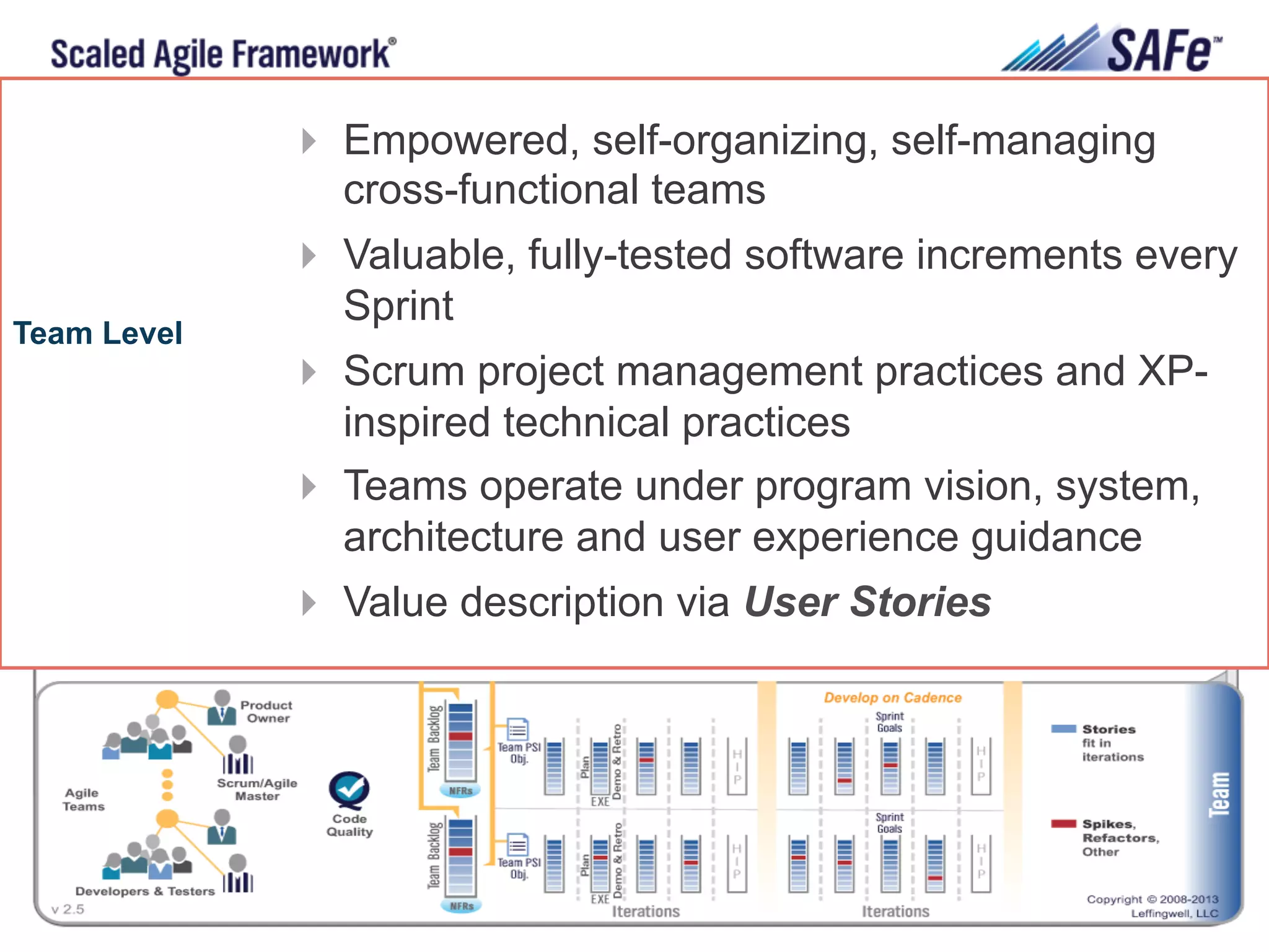 19Leffingwell et al. © 2015 Scaled Agile, Inc. All Rights Reserved
Team Level
!  Empowered, self-organizing, self-managing
cross-functional teams
!  Valuable, fully-tested software increments every
Sprint
!  Scrum project management practices and XP-
inspired technical practices
!  Teams operate under program vision, system,
architecture and user experience guidance
!  Value description via User Stories
 