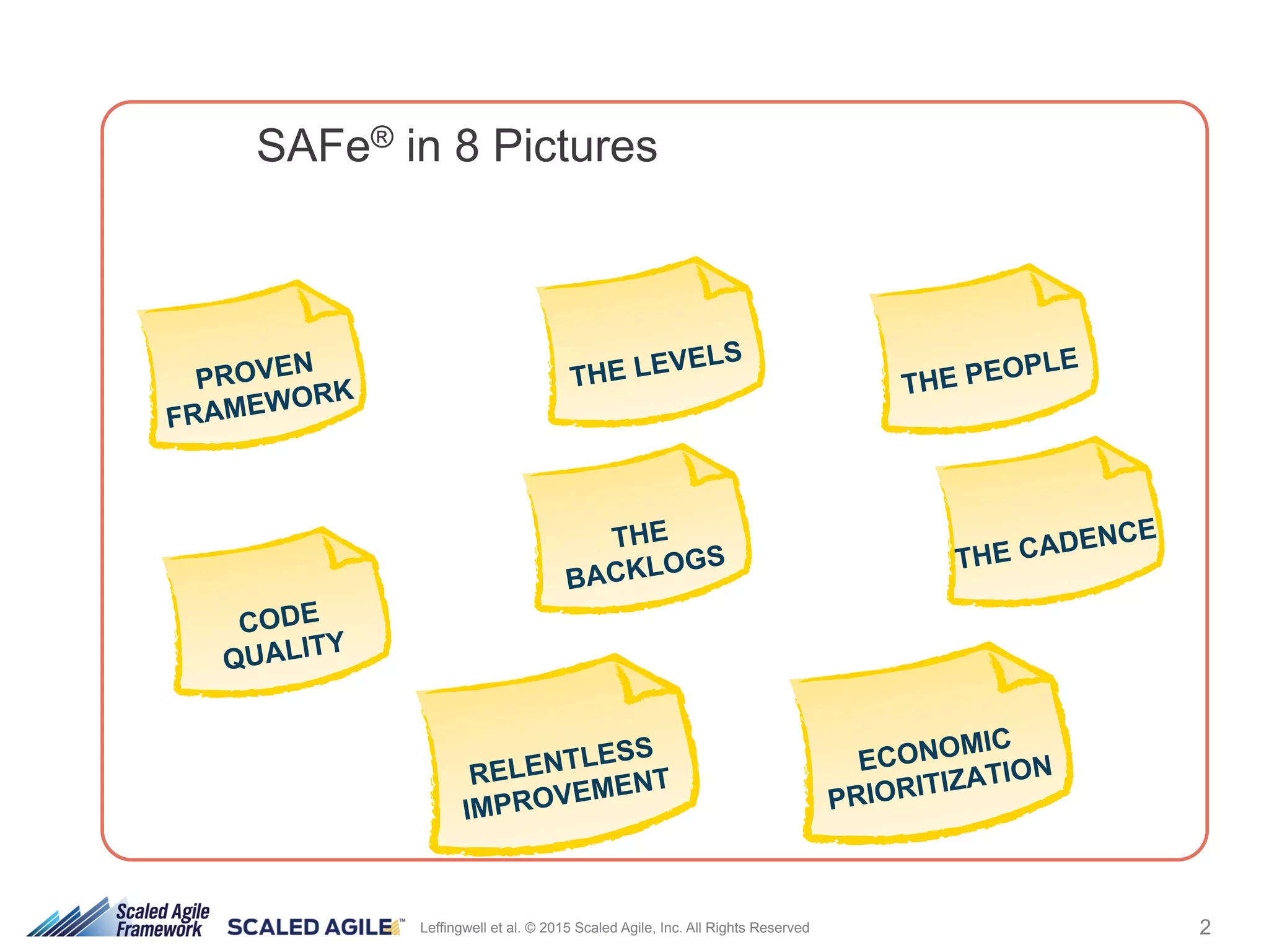 2Leffingwell et al. © 2015 Scaled Agile, Inc. All Rights Reserved
PROVEN
FRAMEWORK
RELENTLESS
IMPROVEMENT
CODE
QUALITY
THE
BACKLOGS THE CADENCE
THE PEOPLE
THE LEVELS
ECONOMIC
PRIORITIZATION
SAFe® in 8 Pictures
 