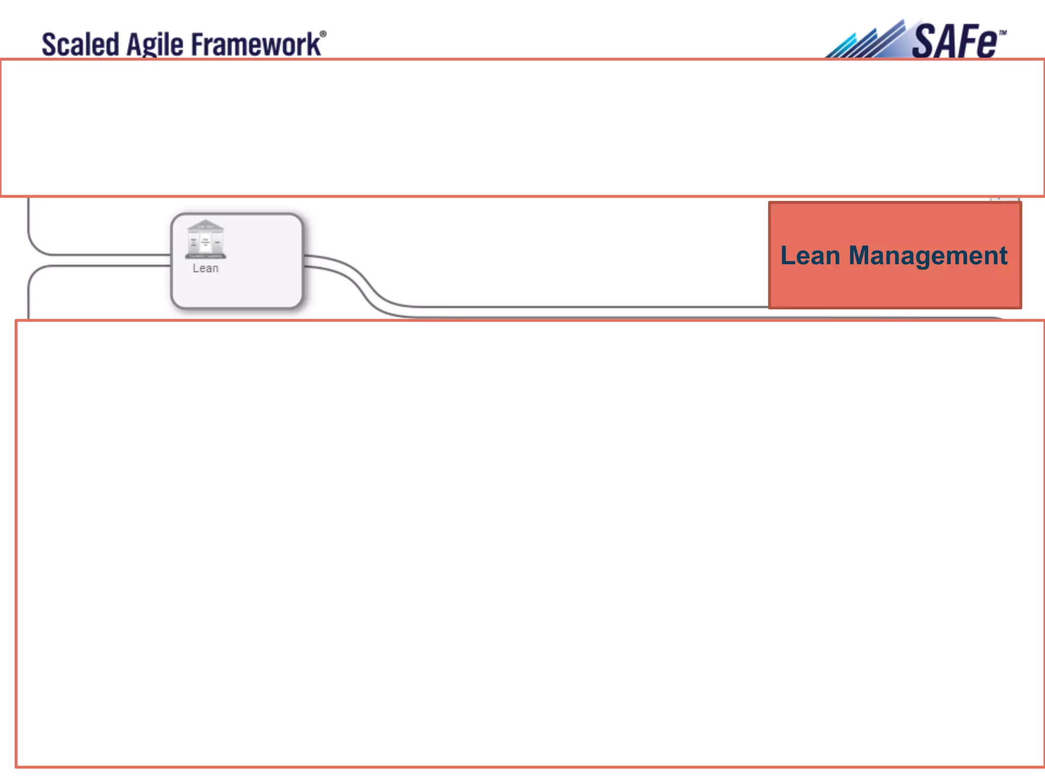 20Leffingwell et al. © 2015 Scaled Agile, Inc. All Rights Reserved
Lean Management
 