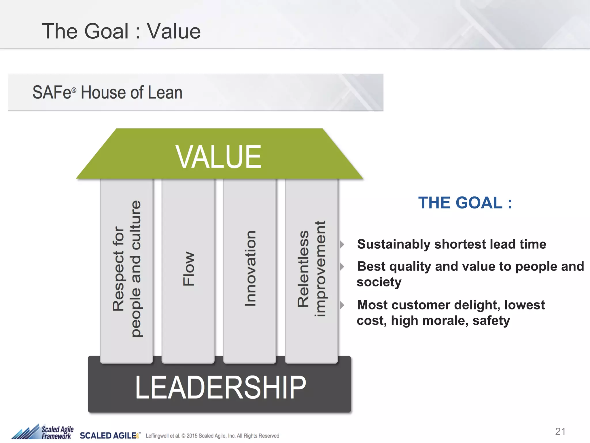 21Leffingwell et al. © 2015 Scaled Agile, Inc. All Rights Reserved
The Goal : Value
THE GOAL :
!  Sustainably shortest lead time
!  Best quality and value to people and
society
!  Most customer delight, lowest
cost, high morale, safety
 