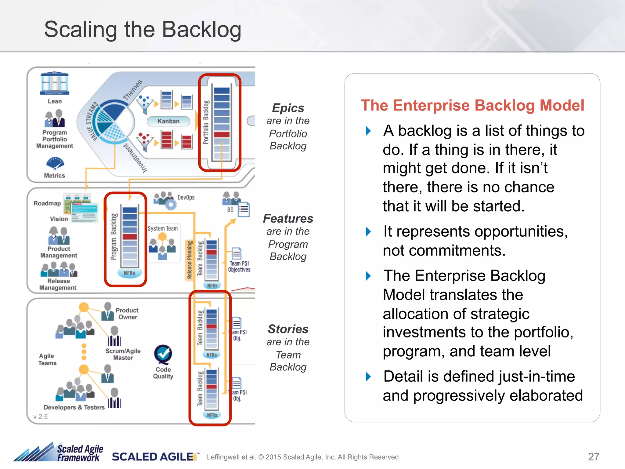 27Leffingwell et al. © 2015 Scaled Agile, Inc. All Rights Reserved
The Enterprise Backlog Model
!  A backlog is a list of things to
do. If a thing is in there, it
might get done. If it isn’t
there, there is no chance
that it will be started.
!  It represents opportunities,
not commitments.
!  The Enterprise Backlog
Model translates the
allocation of strategic
investments to the portfolio,
program, and team level
!  Detail is defined just-in-time
and progressively elaborated
Scaling the Backlog
Epics
are in the
Portfolio
Backlog
Features
are in the
Program
Backlog
Stories
are in the
Team
Backlog
 