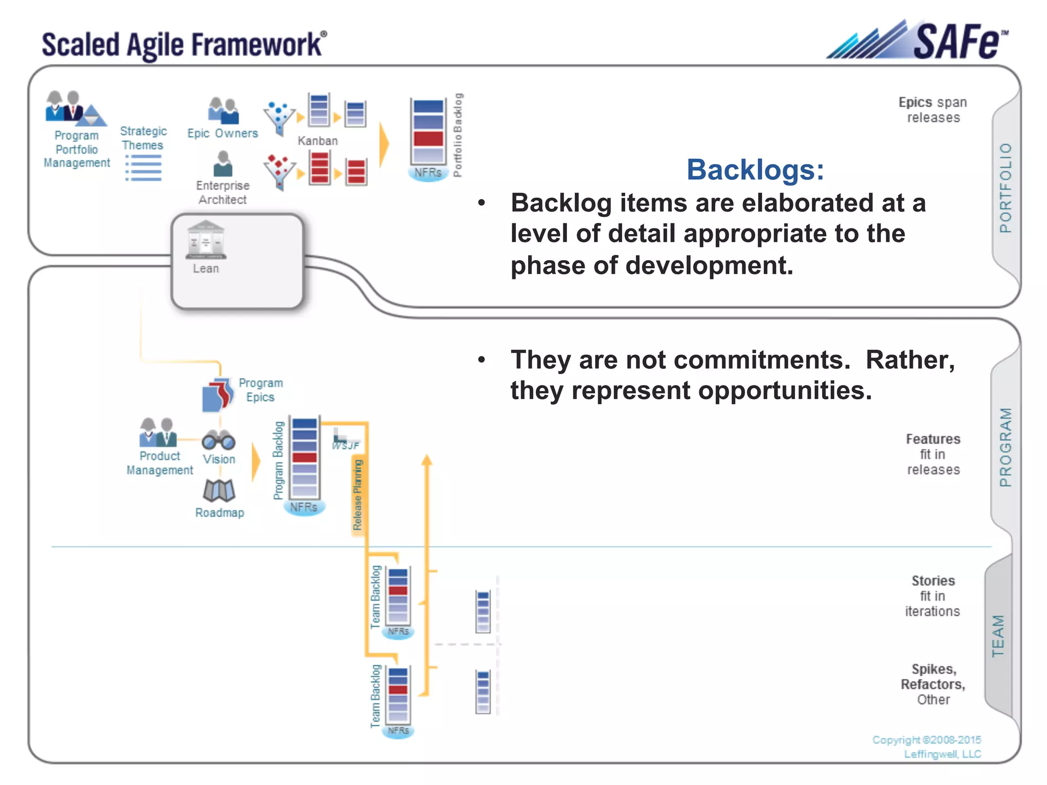 28Leffingwell et al. © 2015 Scaled Agile, Inc. All Rights Reserved
Backlogs:
•  Backlog items are elaborated at a
level of detail appropriate to the
phase of development.
•  They are not commitments. Rather,
they represent opportunities.
 