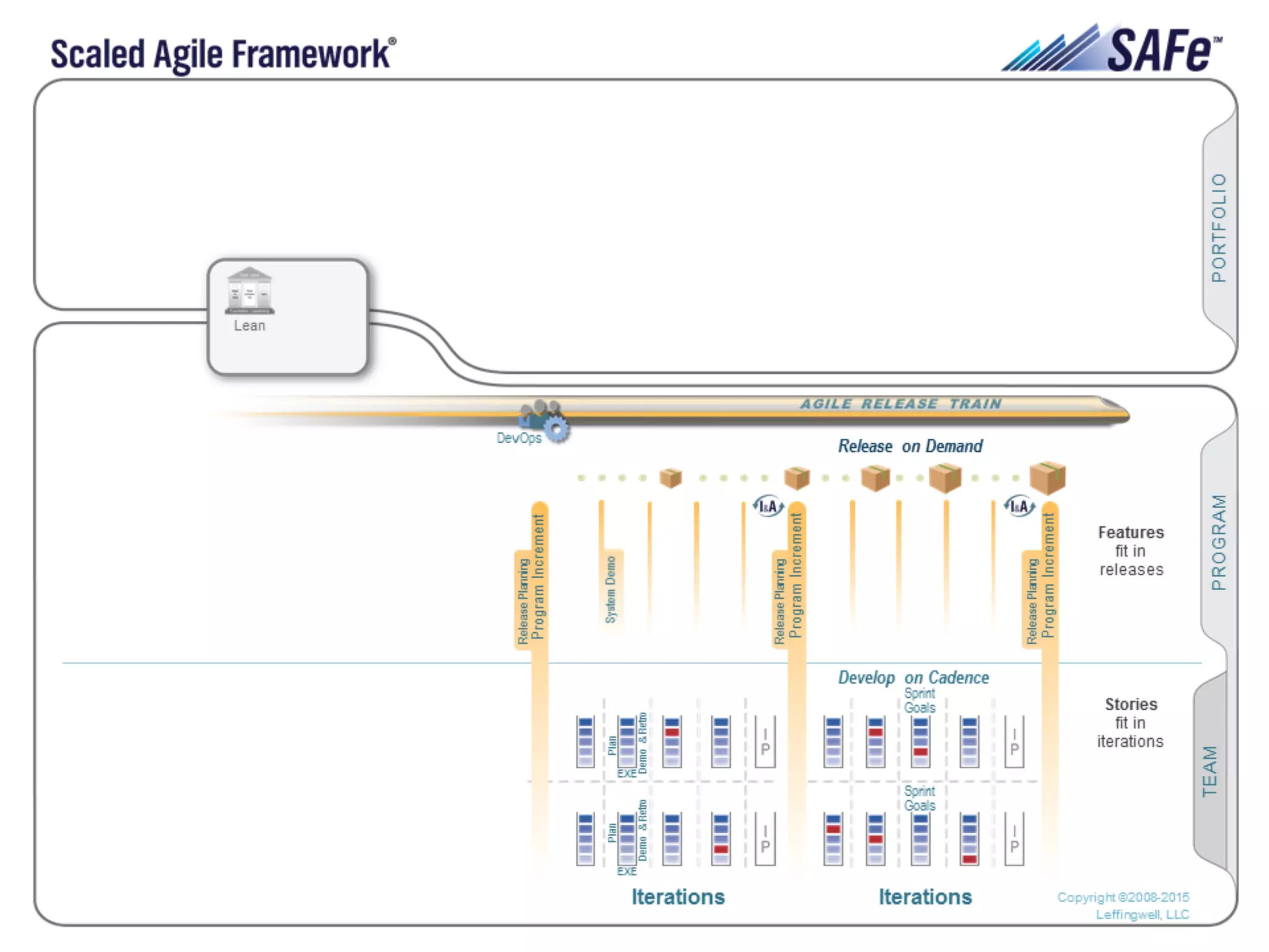 32Leffingwell et al. © 2015 Scaled Agile, Inc. All Rights Reserved
 