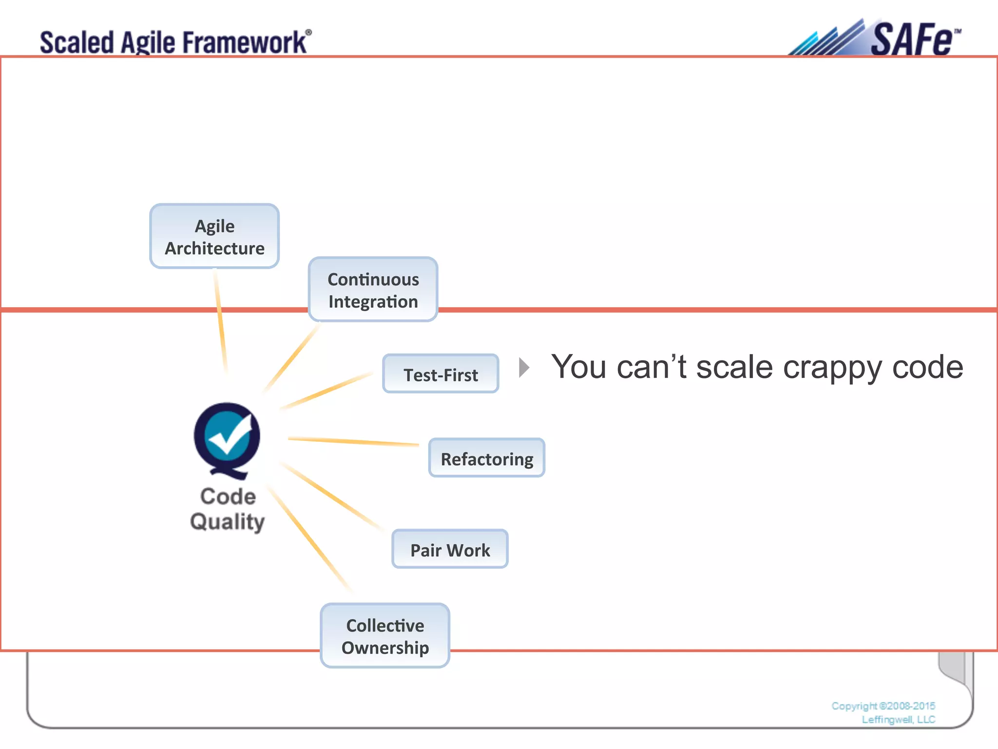 36Leffingwell et al. © 2015 Scaled Agile, Inc. All Rights Reserved
Agile	
  
Architecture	
  
Con/nuous	
  
Integra/on	
  
Test-­‐First	
  
Refactoring	
  
Pair	
  Work	
  
Collec/ve	
  
Ownership	
  
!  You can’t scale crappy code
 