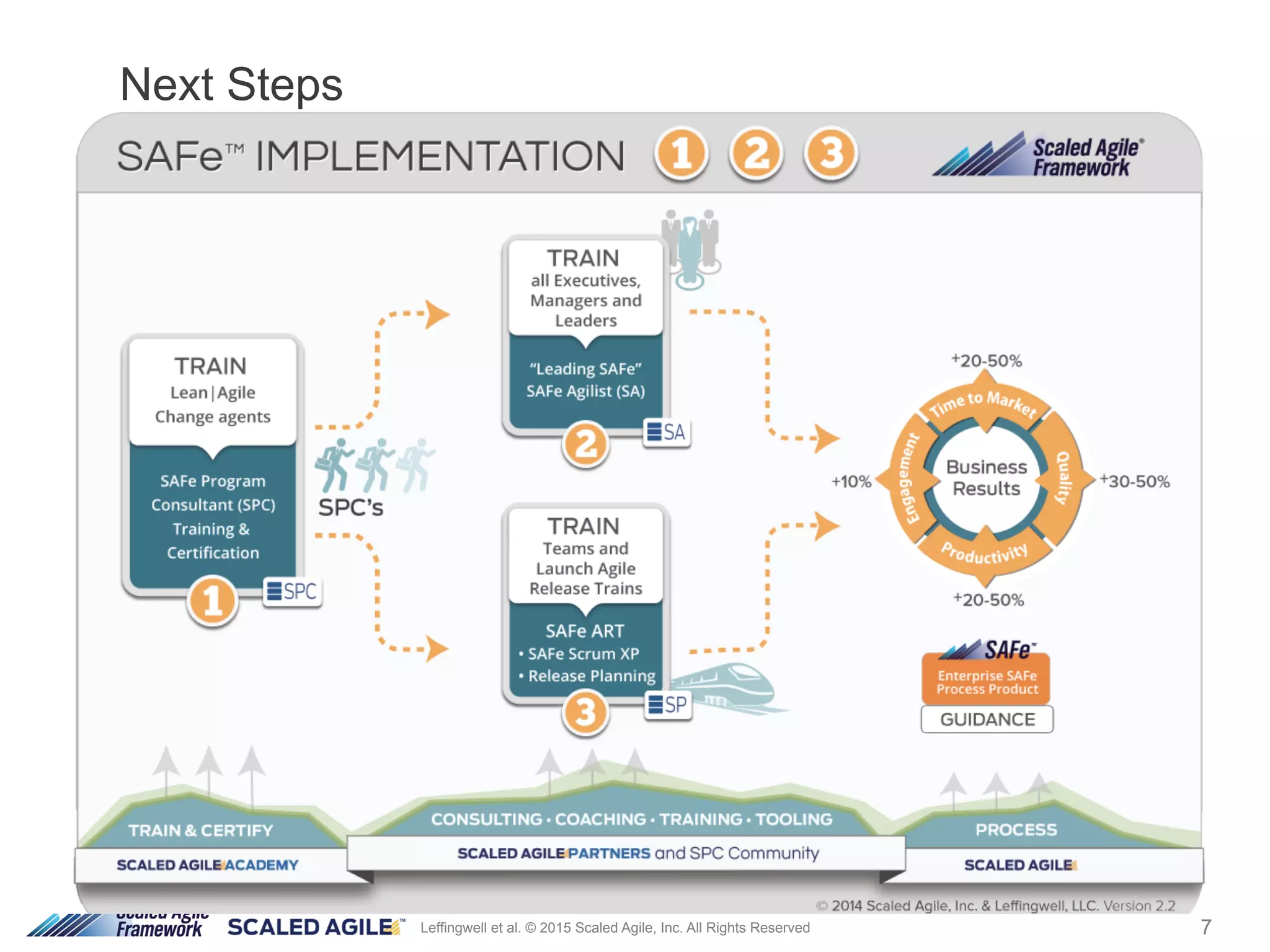 7Leffingwell et al. © 2015 Scaled Agile, Inc. All Rights Reserved
Next Steps
 