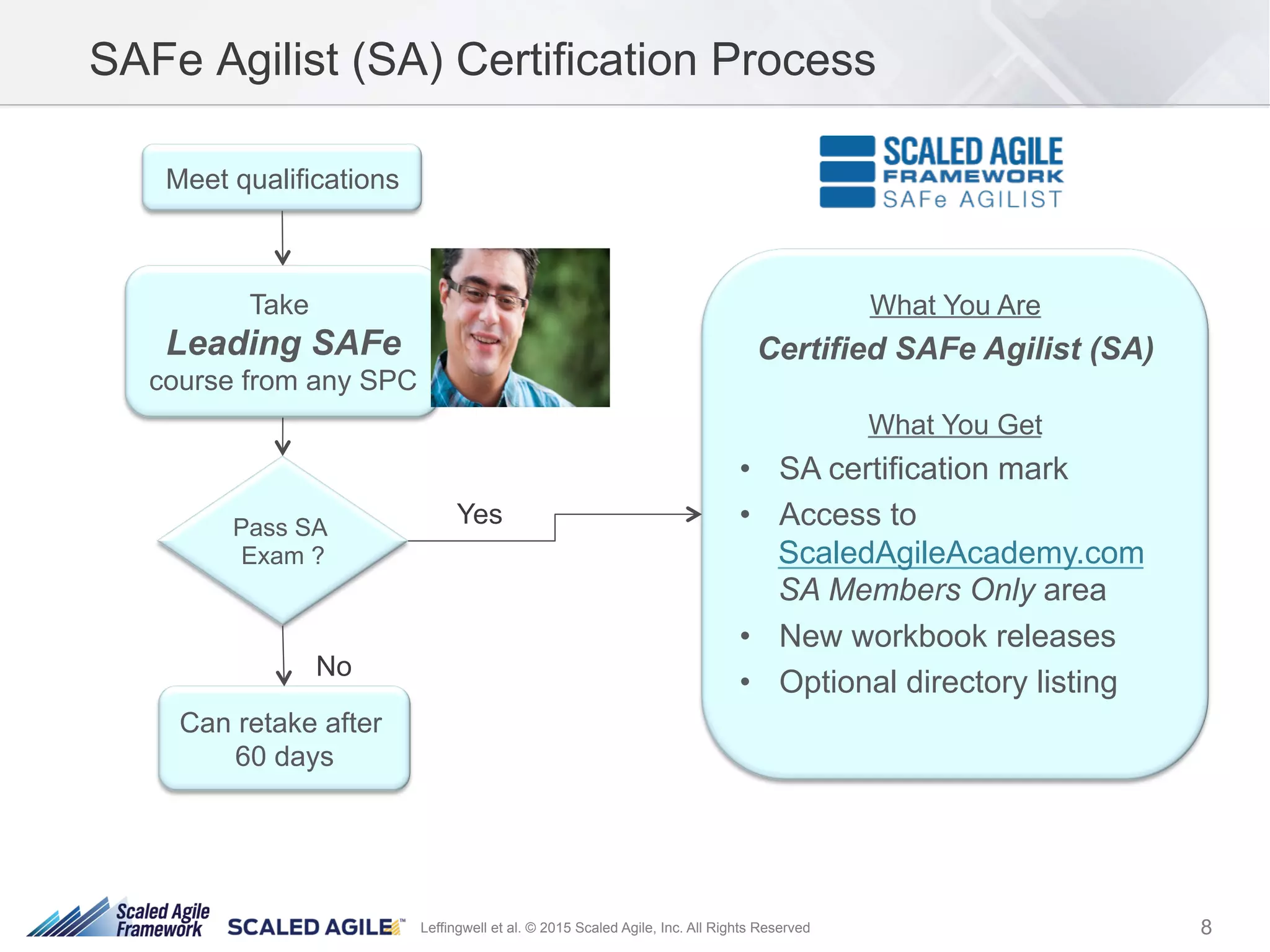 8Leffingwell et al. © 2015 Scaled Agile, Inc. All Rights Reserved
SAFe Agilist (SA) Certification Process
Meet qualifications
Pass SA
Exam ?
What You Are
Certified SAFe Agilist (SA)
What You Get
•  SA certification mark
•  Access to
ScaledAgileAcademy.com
SA Members Only area
•  New workbook releases
•  Optional directory listing
Can retake after
60 days
Take
Leading SAFe
course from any SPC
Yes
No
 