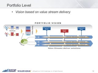 12Leffingwell et al. © 2015 Scaled Agile, Inc. All Rights Reserved
Portfolio Level
•  Vision based on value stream delivery
 