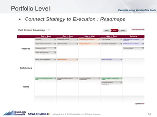 14Leffingwell et al. © 2015 Scaled Agile, Inc. All Rights Reserved
•  Connect Strategy to Execution : Roadmaps
Portfolio Level Example using VersionOne tools
 