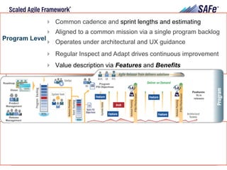 18Leffingwell et al. © 2015 Scaled Agile, Inc. All Rights Reserved
Program Level
!  Common cadence and sprint lengths and estimating
!  Aligned to a common mission via a single program backlog
!  Operates under architectural and UX guidance
!  Regular Inspect and Adapt drives continuous improvement
!  Value description via Features and Benefits
 