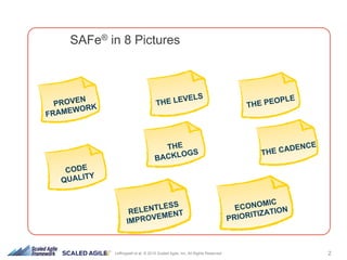 2Leffingwell et al. © 2015 Scaled Agile, Inc. All Rights Reserved
PROVEN
FRAMEWORK
RELENTLESS
IMPROVEMENT
CODE
QUALITY
THE
BACKLOGS THE CADENCE
THE PEOPLE
THE LEVELS
ECONOMIC
PRIORITIZATION
SAFe® in 8 Pictures
 