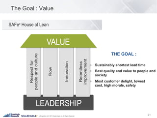 21Leffingwell et al. © 2015 Scaled Agile, Inc. All Rights Reserved
The Goal : Value
THE GOAL :
!  Sustainably shortest lead time
!  Best quality and value to people and
society
!  Most customer delight, lowest
cost, high morale, safety
 
