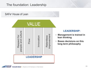 24Leffingwell et al. © 2015 Scaled Agile, Inc. All Rights Reserved
The foundation: Leadership
LEADERSHIP:
! Management is trained in
lean thinking
! Bases decisions on this
long term philosophy
LEADERSHIP
 