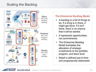27Leffingwell et al. © 2015 Scaled Agile, Inc. All Rights Reserved
The Enterprise Backlog Model
!  A backlog is a list of things to
do. If a thing is in there, it
might get done. If it isn’t
there, there is no chance
that it will be started.
!  It represents opportunities,
not commitments.
!  The Enterprise Backlog
Model translates the
allocation of strategic
investments to the portfolio,
program, and team level
!  Detail is defined just-in-time
and progressively elaborated
Scaling the Backlog
Epics
are in the
Portfolio
Backlog
Features
are in the
Program
Backlog
Stories
are in the
Team
Backlog
 