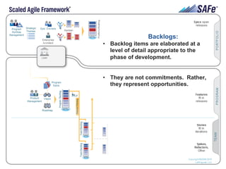 28Leffingwell et al. © 2015 Scaled Agile, Inc. All Rights Reserved
Backlogs:
•  Backlog items are elaborated at a
level of detail appropriate to the
phase of development.
•  They are not commitments. Rather,
they represent opportunities.
 