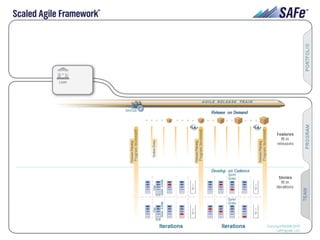 32Leffingwell et al. © 2015 Scaled Agile, Inc. All Rights Reserved
 