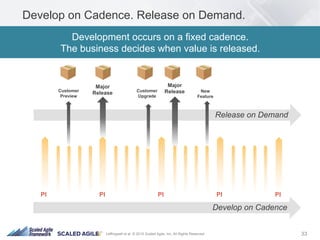 33Leffingwell et al. © 2015 Scaled Agile, Inc. All Rights Reserved
Develop on Cadence. Release on Demand.
Development occurs on a fixed cadence.
The business decides when value is released.
Release on Demand
Major
Release Customer
Upgrade
Customer
Preview
Major
Release New
Feature
Develop on Cadence
PI PI PI PI PI
 
