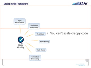36Leffingwell et al. © 2015 Scaled Agile, Inc. All Rights Reserved
Agile	
  
Architecture	
  
Con/nuous	
  
Integra/on	
  
Test-­‐First	
  
Refactoring	
  
Pair	
  Work	
  
Collec/ve	
  
Ownership	
  
!  You can’t scale crappy code
 