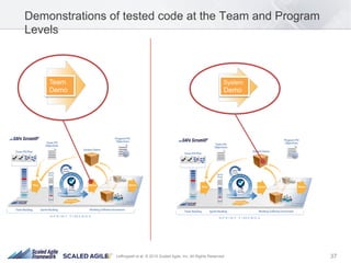 37Leffingwell et al. © 2015 Scaled Agile, Inc. All Rights Reserved
Demonstrations of tested code at the Team and Program
Levels
Team
Demo
System
Demo
 