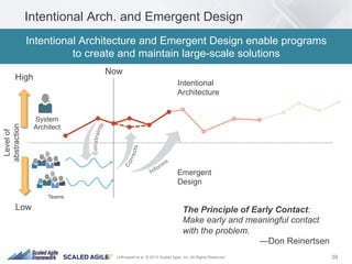 39Leffingwell et al. © 2015 Scaled Agile, Inc. All Rights Reserved
Intentional Arch. and Emergent Design
Intentional Architecture and Emergent Design enable programs
to create and maintain large-scale solutions
Levelof
abstraction
High
Low
Teams
Intentional
Architecture
Emergent
Design
Now
System
Architect
The Principle of Early Contact:
Make early and meaningful contact
with the problem.
—Don Reinertsen
 