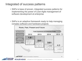 4Leffingwell et al. © 2015 Scaled Agile, Inc. All Rights Reserved
•  SAFe is base of proven, integrated success patterns for
implementing the power of Lean-Agile management of
software development at enterprise
•  SAFe is an adaptive framework ready to help managing
complex software and hardware projects.
Integrated of success patterns
 