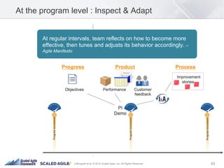 43Leffingwell et al. © 2015 Scaled Agile, Inc. All Rights Reserved
At the program level : Inspect & Adapt
Retro
At regular intervals, team reflects on how to become more
effective, then tunes and adjusts its behavior accordingly. –
Agile Manifesto
 