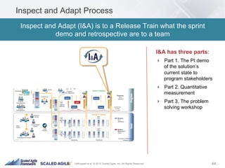 44Leffingwell et al. © 2015 Scaled Agile, Inc. All Rights Reserved
Inspect and Adapt Process
I&A has three parts:
!  Part 1. The PI demo
of the solution’s
current state to
program stakeholders
!  Part 2. Quantitative
measurement
!  Part 3. The problem
solving workshop
Inspect and Adapt (I&A) is to a Release Train what the sprint
demo and retrospective are to a team
 