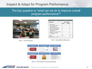 45Leffingwell et al. © 2015 Scaled Agile, Inc. All Rights Reserved
Inspect & Adapt for Program Performance
The key question is “what can we do to improve overall
program performance?”
Part 1: The PSI Demo Part 2: Quantitative Measures
Part 3: The Problem Solving Workshop
 