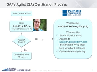8Leffingwell et al. © 2015 Scaled Agile, Inc. All Rights Reserved
SAFe Agilist (SA) Certification Process
Meet qualifications
Pass SA
Exam ?
What You Are
Certified SAFe Agilist (SA)
What You Get
•  SA certification mark
•  Access to
ScaledAgileAcademy.com
SA Members Only area
•  New workbook releases
•  Optional directory listing
Can retake after
60 days
Take
Leading SAFe
course from any SPC
Yes
No
 