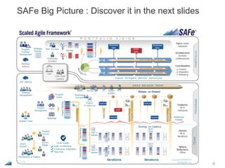 9Leffingwell et al. © 2015 Scaled Agile, Inc. All Rights Reserved
SAFe Big Picture : Discover it in the next slides
 