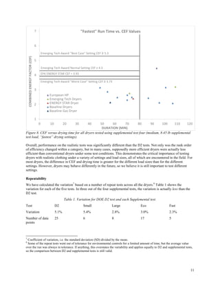 11
Figure 8. CEF versus drying time for all dryers tested using supplemental test four (medium, 8.45 lb supplemental
test load, “fastest” drying settings).
Overall, performance on the realistic tests was significantly different than the D2 tests. Not only was the rank order
of efficiency changed within a category, but in many cases, supposedly more efficient dryers were actually less
efficient than conventional dryers under some test conditions. This demonstrates the critical importance of testing
dryers with realistic clothing under a variety of settings and load sizes, all of which are encountered in the field. For
most dryers, the difference in CEF and drying time is greater for the different load sizes than for the different
settings. However, dryers may behave differently in the future, so we believe it is still important to test different
settings.
Repeatability
We have calculated the variation7
based on a number of repeat tests across all the dryers.8
Table 1 shows the
variation for each of the five tests. In three out of the four supplemental tests, the variation is actually less than the
D2 test.
Table 1. Variation for DOE D2 test and each Supplemental test.
Test D2 Small Large Eco Fast
Variation 5.1% 5.4% 2.8% 3.0% 2.3%
Number of data
points
25 6 8 17 5
7
Coefficient of variation, i.e. the standard deviation (SD) divided by the mean.
8
Some of the repeat tests went out of tolerance for environmental controls for a limited amount of time, but the average value
over the run was always in tolerance. If anything, this overstates the variability and applies equally to D2 and supplemental tests,
so the comparison between D2 and supplemental tests is still valid.
1
2
3
4
5
6
7
0 10 20 30 40 50 60 70 80 90 100 110 120
COMBINEDENERGYFACTOR(CEF)
DURATION (MIN)
"Fastest" Run Time vs. CEF Values
European HP
Emerging Tech Dryers
ENERGY STAR Dryer
Baseline Dryers
Baseline Gas Dryer
Emerging Tech Award "Worst Case" Setting CEF ≥ 3.73
Emerging Tech Award Normal Setting CEF ≥ 4.3
Emerging Tech Award "Best Case" Setting CEF ≥ 5.3
EPA ENERGY STAR CEF = 3.93
 