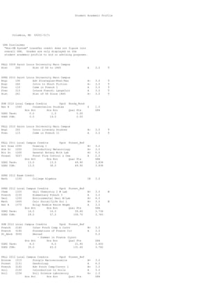 Columbia, MO 65201-5171
GPA Disclaimer
"Non-UM System" transfer credit does not figure into
overall GPA. Grades are only displayed on the
student academic profile to aid in advising purposes.
FALL 2009 Saint Louis University Main Campus
Hist 260 Hist of US to 1865 A 3.0 T
SPNG 2010 Saint Louis University Main Campus
Engl 190 Adv Strategies-Rhet/Res A- 3.0 T
Engl 260 Intro to Short Fiction A- 3.0 T
Fren 110 Comm in French I A 3.0 T
Fren 210 Interm French: Lang&Cult A 3.0 T
Hist 261 Hist of US Since 1865 A- 3.0 T
SUM 2010 Local Campus Credits Ugrd Nondg_Nond
Nat R 1040 Conservation Studies S 1.0
Hrs Att Hrs Ern Qual Pts GPA
UGRD Term: 0.0 1.0 0.00
UGRD CUM: 0.0 19.0 0.00
FALL 2010 Saint Louis University Main Campus
Engl 202 Intro Literary Studies A- 3.0 T
Fren 115 Comm in French II A 3.0 T
FALL 2011 Local Campus Credits Ugrd Forest_Bsf
Art Draw 1050 Drawing I B+ 3.0
Atm Sc 1050 Introductory Meteorology A+ 3.0
Bio Sc 1200 General Botany With Lab A+ 5.0
Forest 3207 Forst Fire Control & Use A 2.0
Hrs Att Hrs Ern Qual Pts GPA
UGRD Term: 13.0 13.0 49.90 3.838
UGRD CUM: 13.0 38.0 49.90 3.838
SPNG 2012 Exam Credit
Math 1100 College Algebra CR 3.0
SPNG 2012 Local Campus Credits Ugrd Forest_Bsf
Chem 1320 Gnrl Chemistry 2 W Lab B+ 3.0 M
French 2100 Elementary French 3 A 3.0
Geol 1200 Environmental Geol W/Lab A+ 4.0
Math 1400 Calc Social/Life Sci 1 B+ 3.0 M
Nat R 1070 Eclgy Rnwble Rsrce Mngmt A 3.0
Hrs Att Hrs Ern Qual Pts GPA
UGRD Term: 16.0 16.0 59.80 3.738
UGRD CUM: 29.0 57.0 109.70 3.783
SUM 2012 Local Campus Credits Ugrd Forest_Bsf
French 2160 Inter Frnch Comp & Convr B+ 3.0
French 3180 Foundations of French Civ A 3.0
St_Abrd 3000 Abroad 0.0
- Summer in France (Lyon)
Hrs Att Hrs Ern Qual Pts GPA
UGRD Term: 6.0 6.0 21.90 3.650
UGRD CUM: 35.0 63.0 131.60 3.760
FALL 2012 Local Campus Credits Ugrd Forest_Bsf
Econom 1015 Prncpls Macroeconomics B+ 3.0
Forest 2151 Dendrology A 4.0
French 3160 Adv Frnch Comp/Convrt 1 B+ 3.0
Soil 2100 Introduction to Soils A 3.0
Soil 2106 Soil Science Laboratory A+ 2.0
Hrs Att Hrs Ern Qual Pts GPA
Student Academic Profile
 
