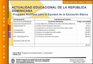 Modelo propuesto de integración de las Tecnologías Defensa de Tesis Doctoral
Móviles a la Educación Rural - Secciones Multigrado Luis Eduardo Bayonet Robless
Caso República Dominicana Madrid , Enero, 2016
E
s
t
a
d
o
d
e
l
A
r
t
e
Estado del Arte y Marco Teórico
ACTUALIDAD EDUCACIONAL DE LA REPUBLICA
DOMINICANA
12
Figura 08-01: Progreso en la Implementación _ Componente 1
Fuente: BID
Programa Multifase para la Equidad de la Educación Básica
 