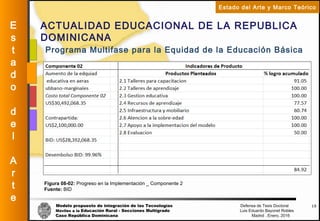 Modelo propuesto de integración de las Tecnologías Defensa de Tesis Doctoral
Móviles a la Educación Rural - Secciones Multigrado Luis Eduardo Bayonet Robless
Caso República Dominicana Madrid , Enero, 2016
E
s
t
a
d
o
d
e
l
A
r
t
e
Estado del Arte y Marco Teórico
ACTUALIDAD EDUCACIONAL DE LA REPUBLICA
DOMINICANA
13
Figura 08-02: Progreso en la Implementación _ Componente 2
Fuente: BID
Programa Multifase para la Equidad de la Educación Básica
 