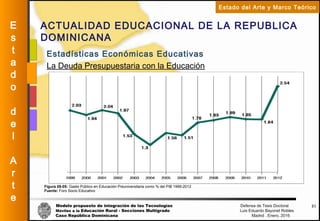 Modelo propuesto de integración de las Tecnologías Defensa de Tesis Doctoral
Móviles a la Educación Rural - Secciones Multigrado Luis Eduardo Bayonet Robless
Caso República Dominicana Madrid , Enero, 2016
E
s
t
a
d
o
d
e
l
A
r
t
e
Estado del Arte y Marco Teórico
ACTUALIDAD EDUCACIONAL DE LA REPUBLICA
DOMINICANA
21
Estadísticas Económicas Educativas
La Deuda Presupuestaria con la Educación
Figura 08-05: Gasto Público en Educación Preuniversitaria como % del PIB 1999-2012
Fuente: Foro Socio Educativo
 