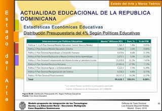Modelo propuesto de integración de las Tecnologías Defensa de Tesis Doctoral
Móviles a la Educación Rural - Secciones Multigrado Luis Eduardo Bayonet Robless
Caso República Dominicana Madrid , Enero, 2016
E
s
t
a
d
o
d
e
l
A
r
t
e
Estado del Arte y Marco Teórico
ACTUALIDAD EDUCACIONAL DE LA REPUBLICA
DOMINICANA
22
Estadísticas Económicas Educativas
Distribución Presupuestaria del 4% Según Políticas Educativas
Figura 08-06: Distribución Presupuesto 4%, Según Políticas Educativas
Fuente: Foro Socio Educativo
 