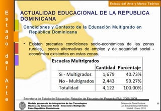 Modelo propuesto de integración de las Tecnologías Defensa de Tesis Doctoral
Móviles a la Educación Rural - Secciones Multigrado Luis Eduardo Bayonet Robless
Caso República Dominicana Madrid , Enero, 2016
E
s
t
a
d
o
d
e
l
A
r
t
e
Estado del Arte y Marco Teórico
ACTUALIDAD EDUCACIONAL DE LA REPUBLICA
DOMINICANA
23
Condiciones y Contexto de la Educación Multigrado en
República Dominicana
• Existen precarias condiciones socio-económicas de las zonas
rurales, pocas alternativas de empleo y de seguridad social -
económica existentes en estas zonas.
Secretaría de Estado de Educación: Relación de Escuelas del Proyecto EMI, 2008-2009
 