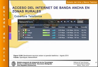 Modelo propuesto de integración de las Tecnologías Defensa de Tesis Doctoral
Móviles a la Educación Rural - Secciones Multigrado Luis Eduardo Bayonet Robless
Caso República Dominicana Madrid , Enero, 2016
E
s
t
a
d
o
d
e
l
A
r
t
e
Estado del Arte y Marco Teórico
ACCESO DEL INTERNET DE BANDA ANCHA EN
ZONAS RURALES
27
Cobertura Telefónica
Figura 13-04: Rendimiento servicios celular vs operador telefónico – Agosto 2015
Fuente: OpenSignal, NetworkRank
 