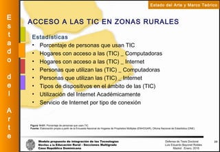 Modelo propuesto de integración de las Tecnologías Defensa de Tesis Doctoral
Móviles a la Educación Rural - Secciones Multigrado Luis Eduardo Bayonet Robless
Caso República Dominicana Madrid , Enero, 2016
E
s
t
a
d
o
d
e
l
A
r
t
e
Estado del Arte y Marco Teórico
ACCESO A LAS TIC EN ZONAS RURALES
29
Figura 14-01: Porcentaje de personas que usan TIC
Fuente: Elaboración propia a partir de la Encuesta Nacional de Hogares de Propósitos Múltiples (ENHOGAR), Oficina Nacional de Estadística (ONE)
Estadísticas
• Porcentaje de personas que usan TIC
• Hogares con acceso a las (TIC) _ Computadoras
• Hogares con acceso a las (TIC) _ Internet
• Personas que utilizan las (TIC) _ Computadoras
• Personas que utilizan las (TIC) _ Internet
• Tipos de dispositivos en el ámbito de las (TIC)
• Utilización del Internet Académicamente
• Servicio de Internet por tipo de conexión
 