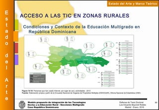Modelo propuesto de integración de las Tecnologías Defensa de Tesis Doctoral
Móviles a la Educación Rural - Secciones Multigrado Luis Eduardo Bayonet Robless
Caso República Dominicana Madrid , Enero, 2016
E
s
t
a
d
o
d
e
l
A
r
t
e
Estado del Arte y Marco Teórico
ACCESO A LAS TIC EN ZONAS RURALES
30
Condiciones y Contexto de la Educación Multigrado en
República Dominicana
Figura 14-10: Personas que han usado Internet, por lugar de uso y actividades - 2013
Fuente: Elaboración propia a partir de la Encuesta Nacional de Hogares de Propósitos Múltiples (ENHOGAR), Oficina Nacional de Estadística (ONE)
 