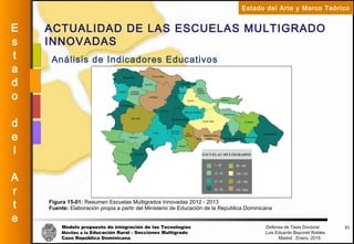 Modelo propuesto de integración de las Tecnologías Defensa de Tesis Doctoral
Móviles a la Educación Rural - Secciones Multigrado Luis Eduardo Bayonet Robless
Caso República Dominicana Madrid , Enero, 2016
E
s
t
a
d
o
d
e
l
A
r
t
e
Estado del Arte y Marco Teórico
ACTUALIDAD DE LAS ESCUELAS MULTIGRADO
INNOVADAS
31
Análisis de Indicadores Educativos
Figura 15-01: Resumen Escuelas Multigrados Innovadas 2012 - 2013
Fuente: Elaboración propia a partir del Ministerio de Educación de la Republica Dominicana
 