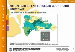 Modelo propuesto de integración de las Tecnologías Defensa de Tesis Doctoral
Móviles a la Educación Rural - Secciones Multigrado Luis Eduardo Bayonet Robless
Caso República Dominicana Madrid , Enero, 2016
E
s
t
a
d
o
d
e
l
A
r
t
e
Estado del Arte y Marco Teórico
ACTUALIDAD DE LAS ESCUELAS MULTIGRADO
INNOVADAS
32
Análisis de Indicadores Educativos
Figura 15-02: Resumen Estudiantes Multigrados Innovadas 2012 - 2013
Fuente: Elaboración propia a partir del Ministerio de Educación de la Republica Dominicana
 